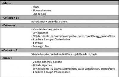 prise de masse musculation