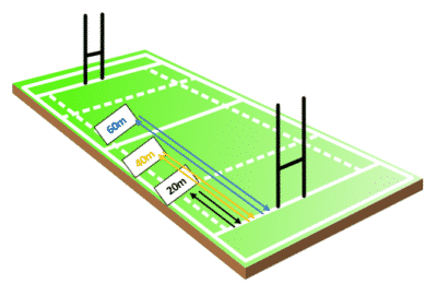 Bronco test Rugby - Organisation schemas