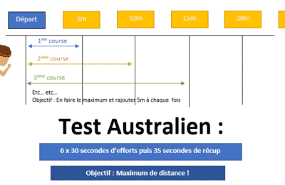 Test navette australien : Quel protocole à mettre en place pour ce test ?