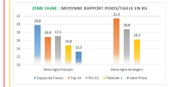 Gabarits Et Morphologies Des Joueurs Au Rugby