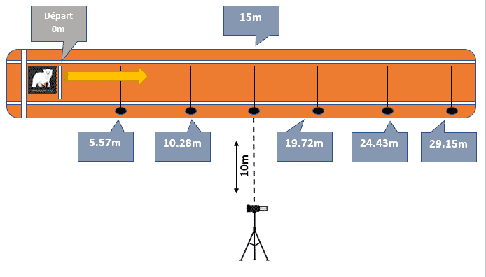 My Sprint Application - Mise en place et mesure du protocole pour préparateur physique