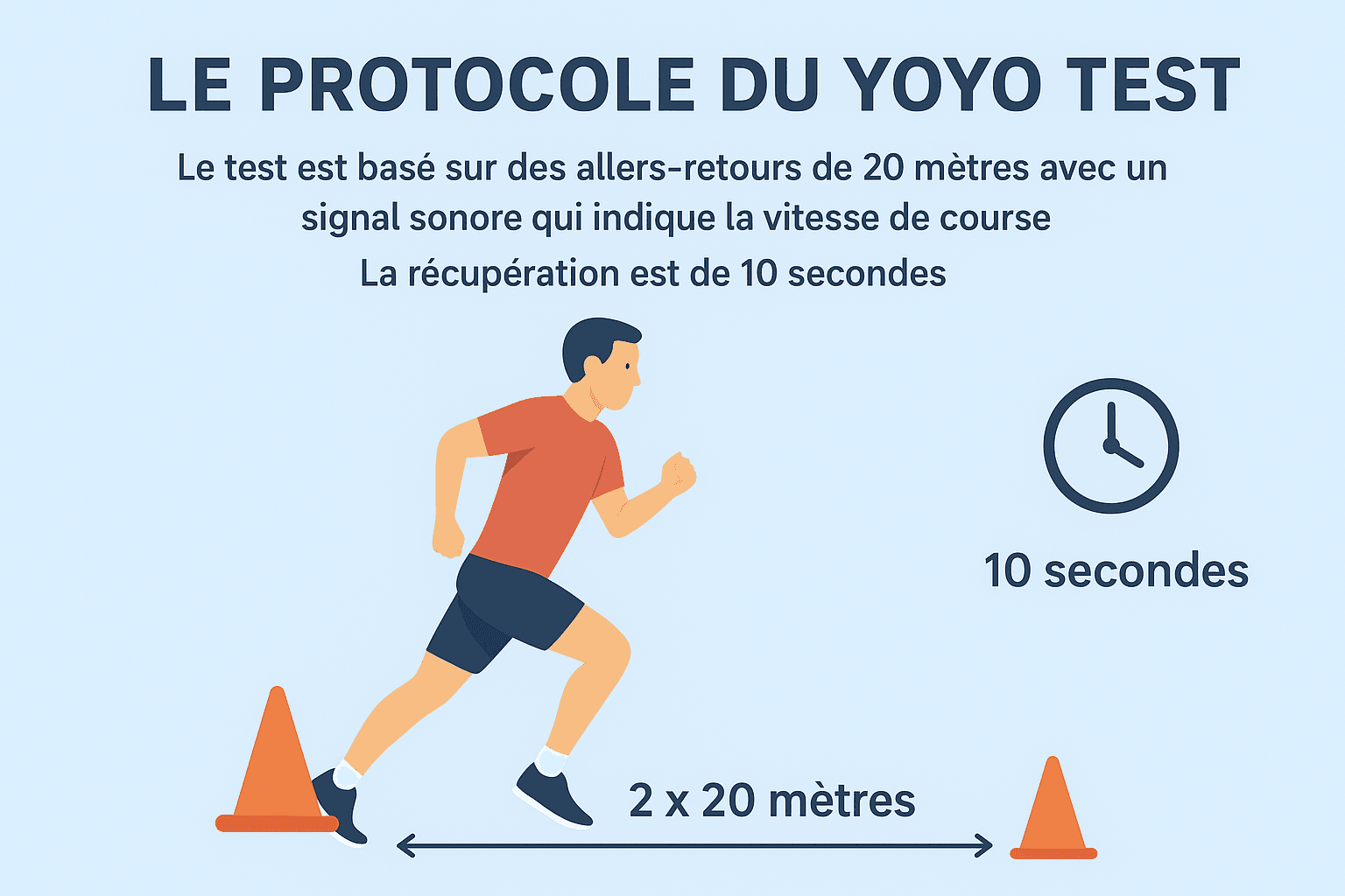 Yoyo Test - Protocole et bande son MP3